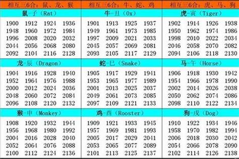 96年属什么|96年属什么 96年属什么命金木水火土